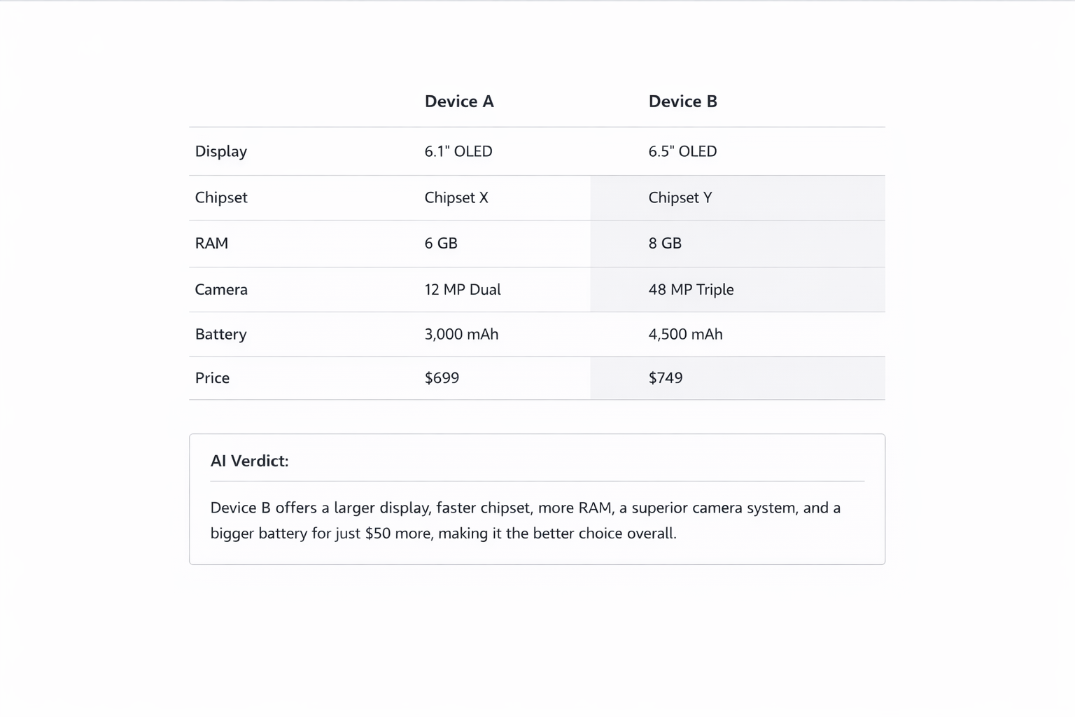 Side-by-side device spec comparison table